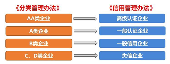 龙8中国官网唯一入口供应链顺利通过“AEO高级认证企业”认证